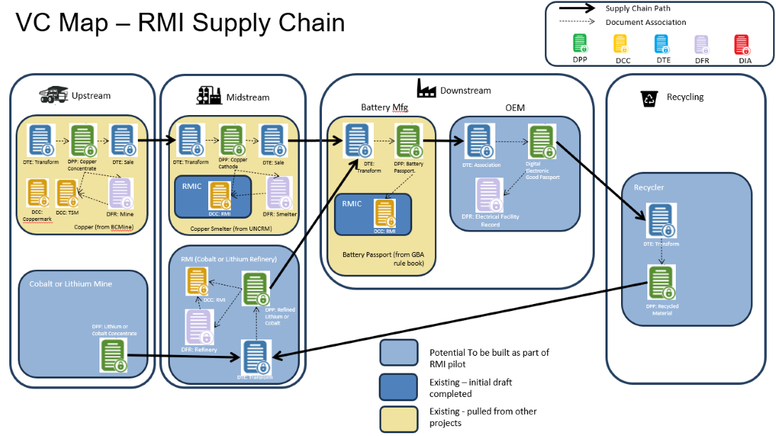 RMI VC Map