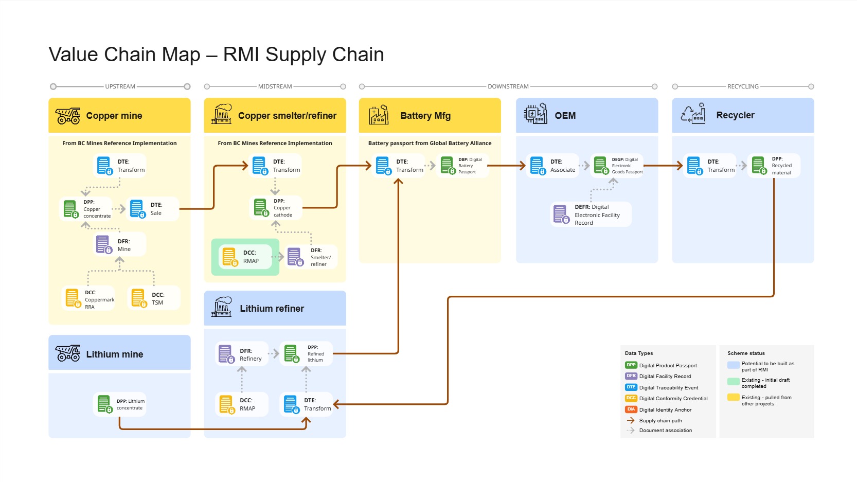 RMI VC Map