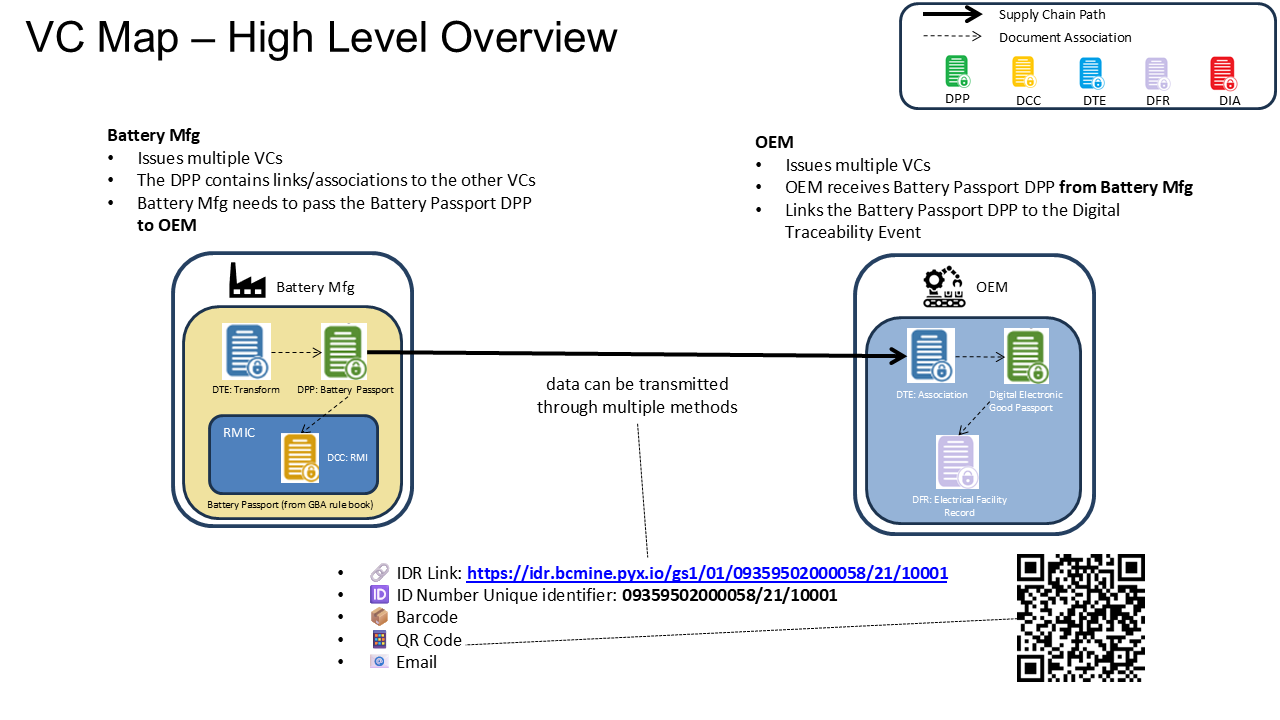 high_level_rmi_vc_map (mfg_oem).png