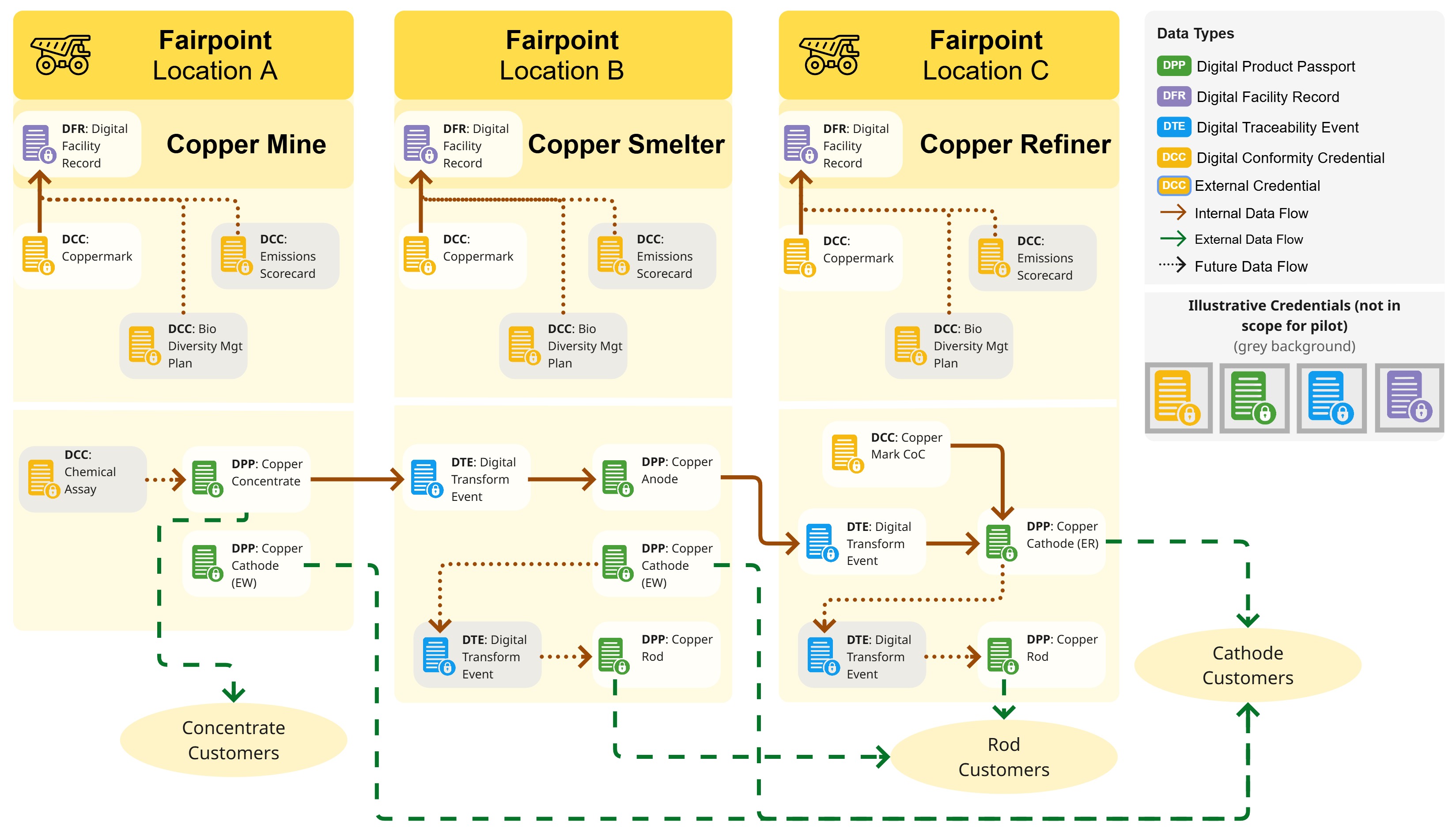 Fairpoint Channel Fairpoint | Responsible Business Transparency Protocol